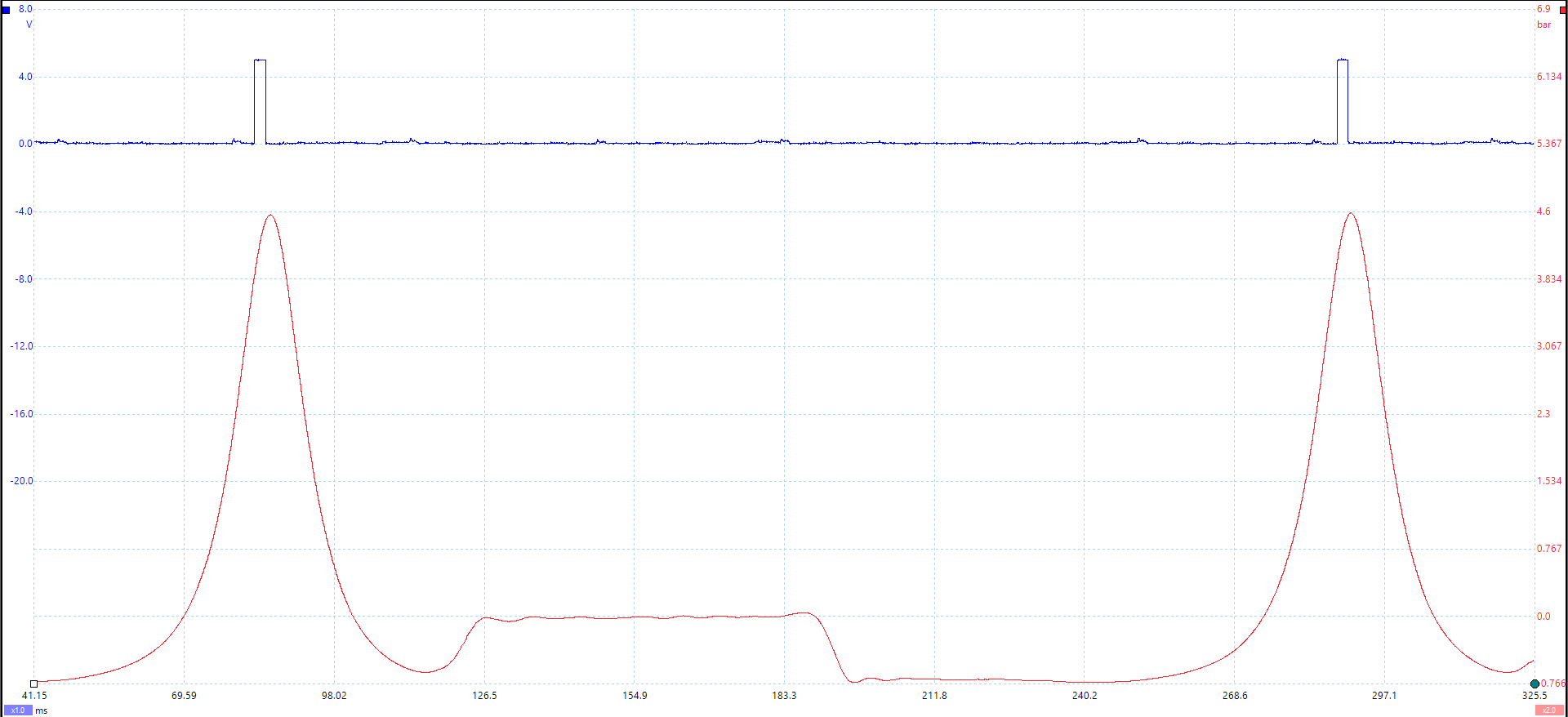 Compression preview