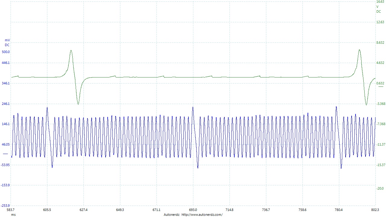 Sensor Waveform 2000 Ford Falcon (AU) 4.0L 4.0 6cyl 12v SOHC MPFI Petrol - Known Good ...