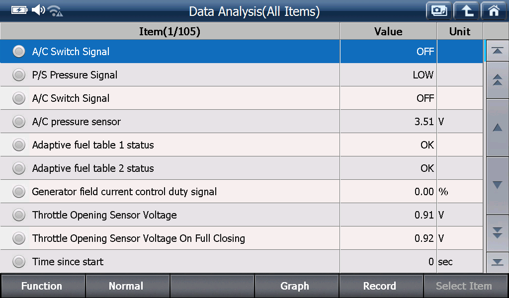 Sample scan data
