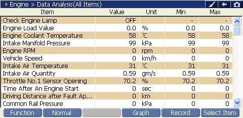 Sample scan data