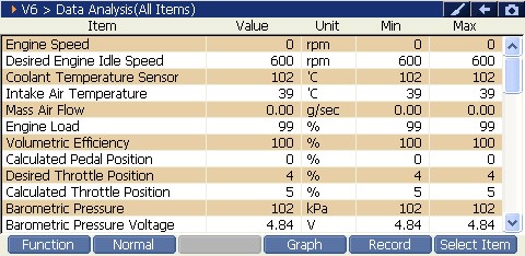Sample scan data
