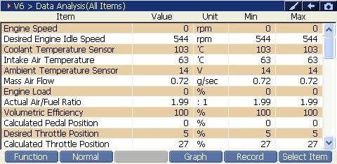 Sample scan data