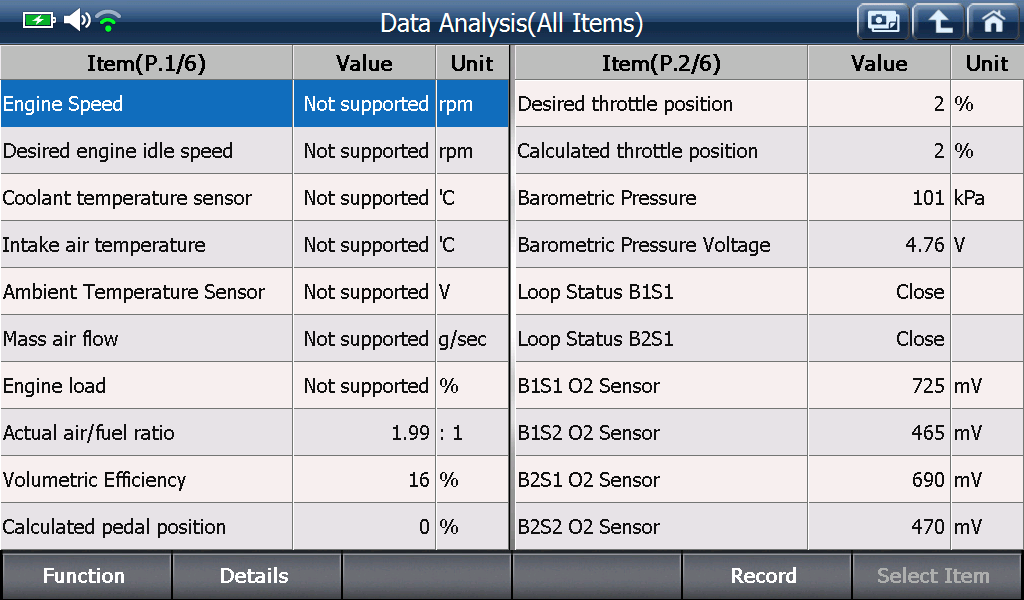 Sample scan data