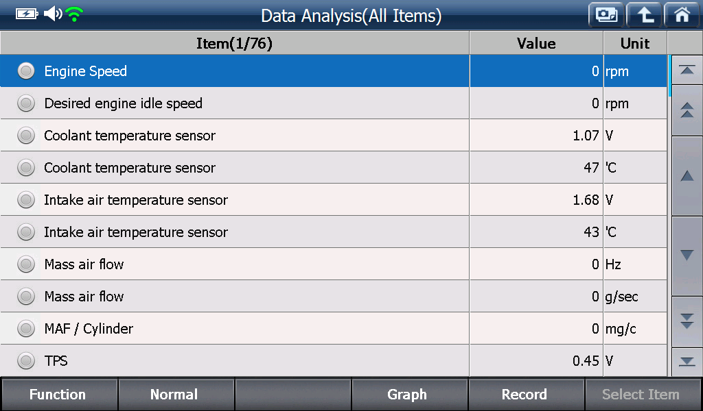 Sample scan data