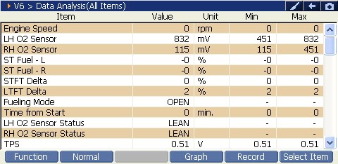Sample scan data