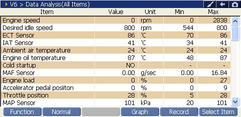 Sample scan data