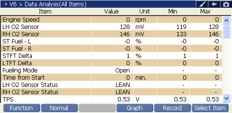 Sample scan data