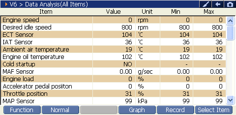Sample scan data