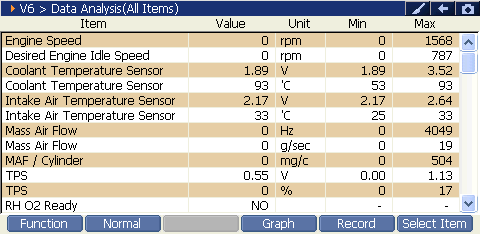 Sample scan data