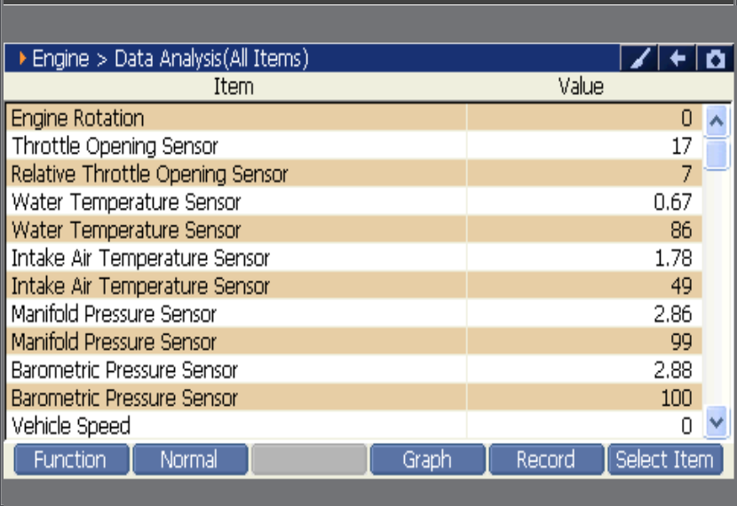 Sample scan data