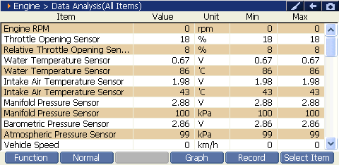 Sample scan data
