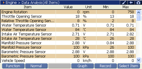 Sample scan data