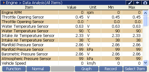 Sample scan data