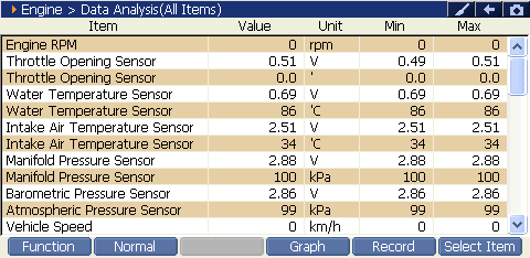 Sample scan data