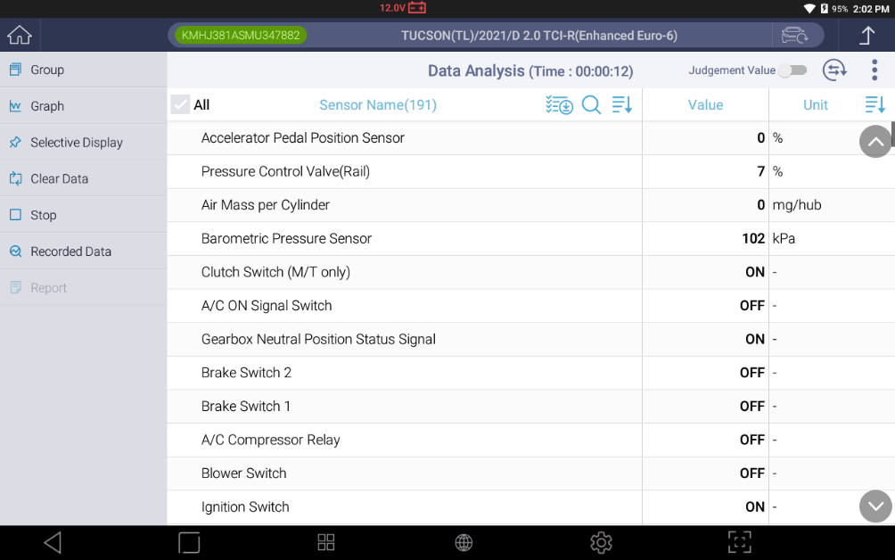 Sample scan data