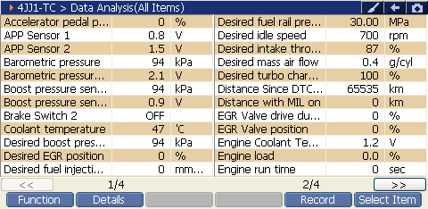 Sample scan data