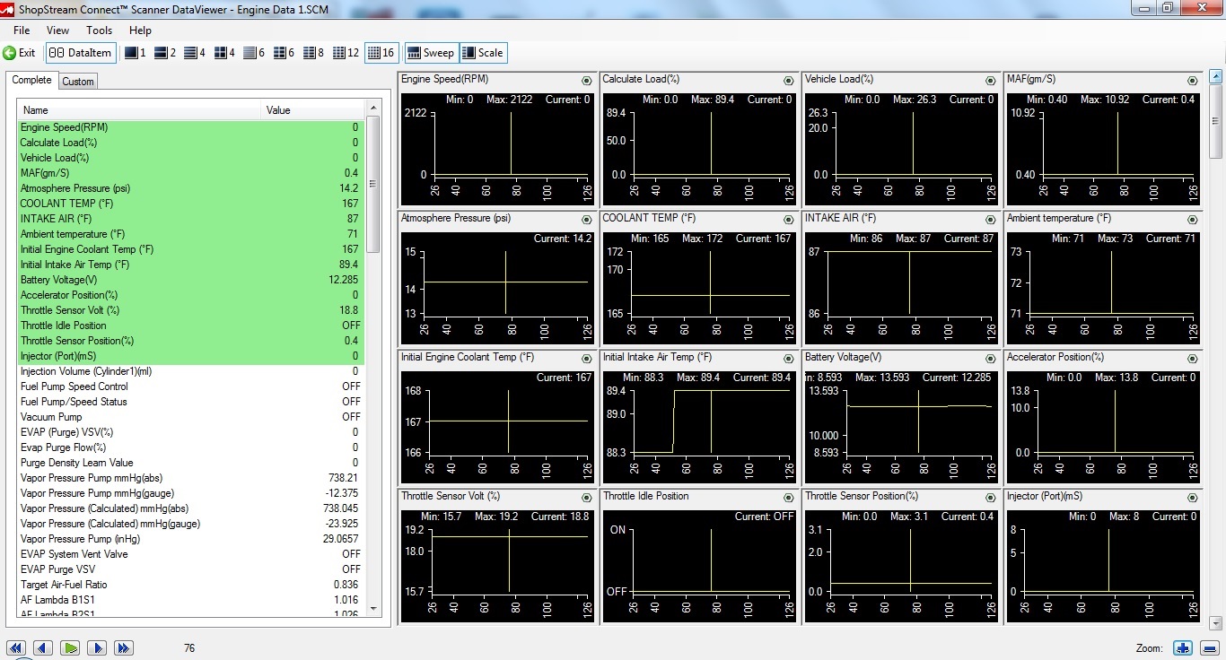 Sample scan data