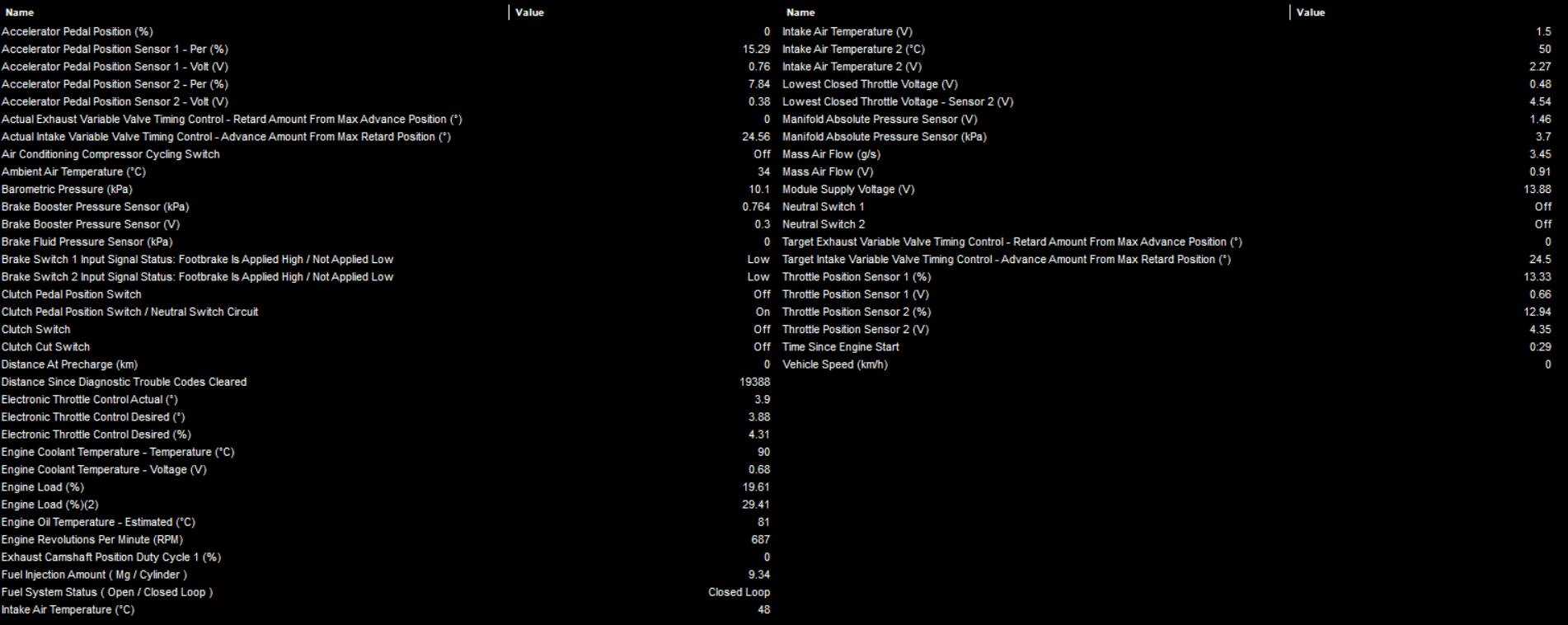 Sample scan data