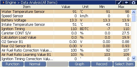 Sample scan data