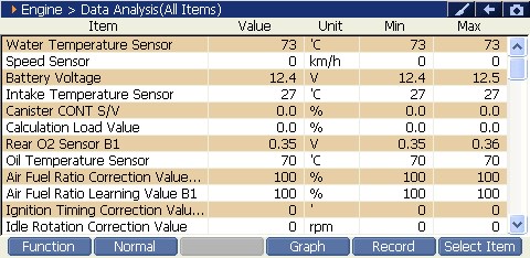 Sample scan data