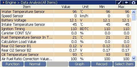 Sample scan data