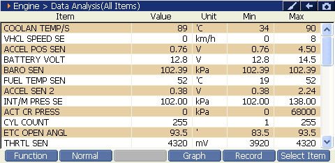 Sample scan data
