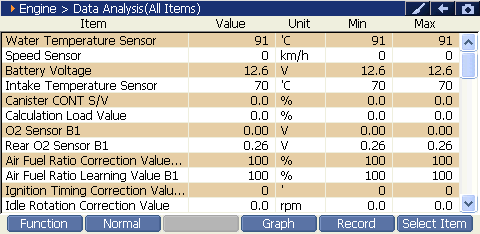 Sample scan data