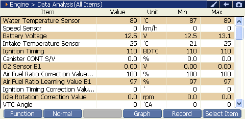Sample scan data