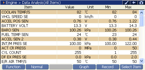 Sample scan data