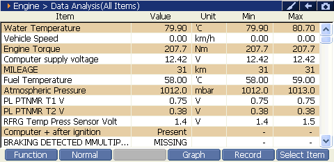 Sample scan data
