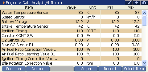 Sample scan data
