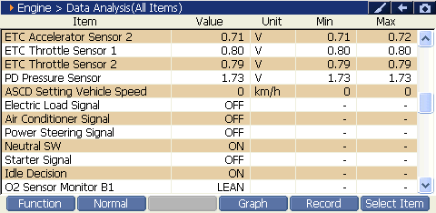 Sample scan data