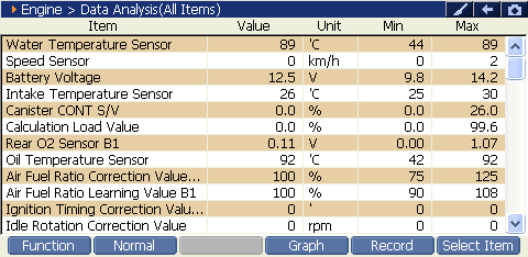 Sample scan data
