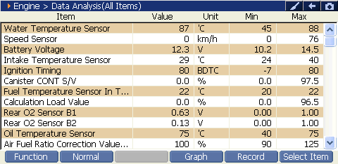 Sample scan data