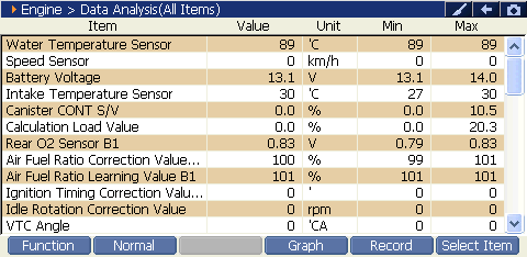 Sample scan data