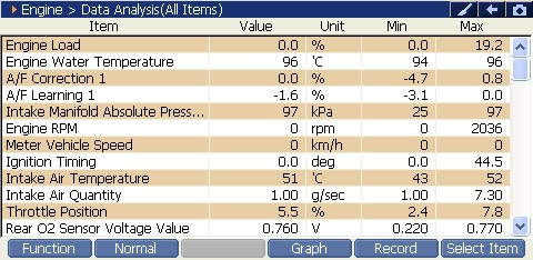 Sample scan data