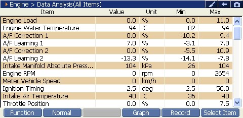Sample scan data