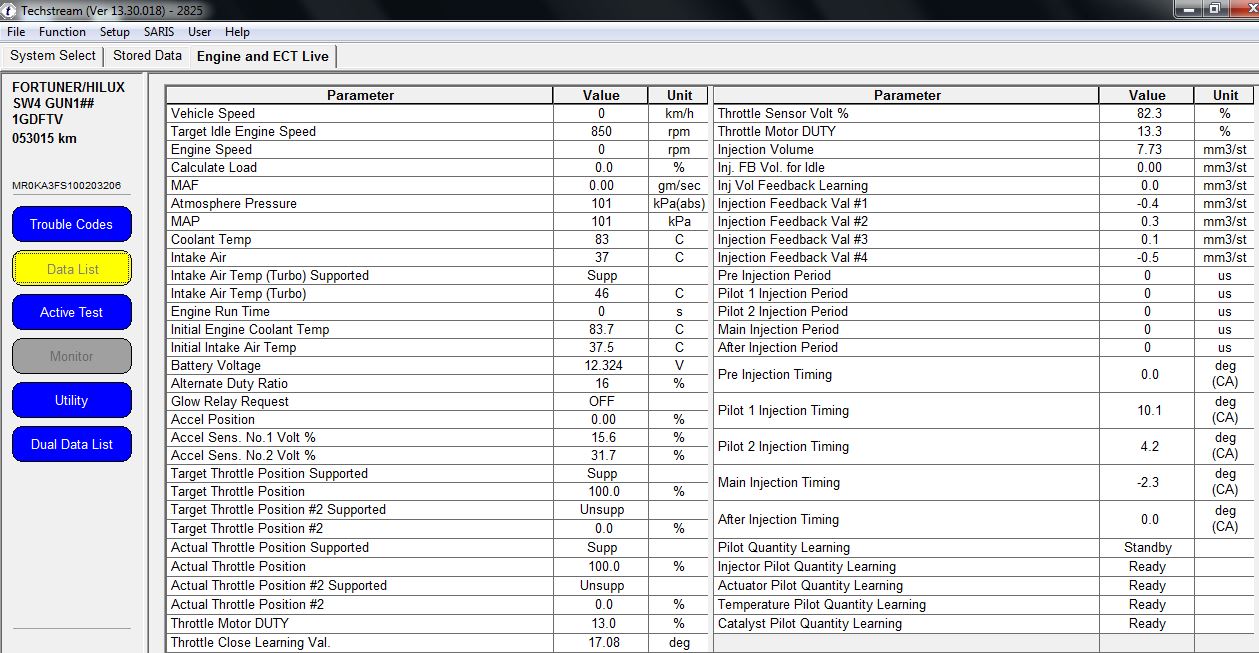 Sample scan data