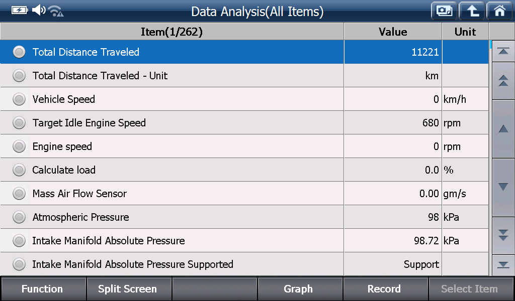 Sample scan data