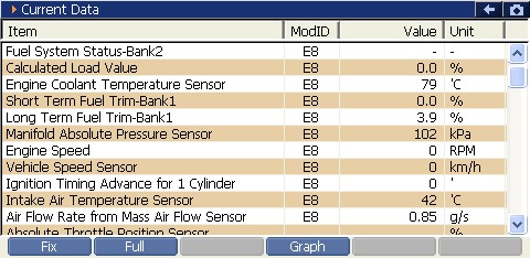 Sample scan data